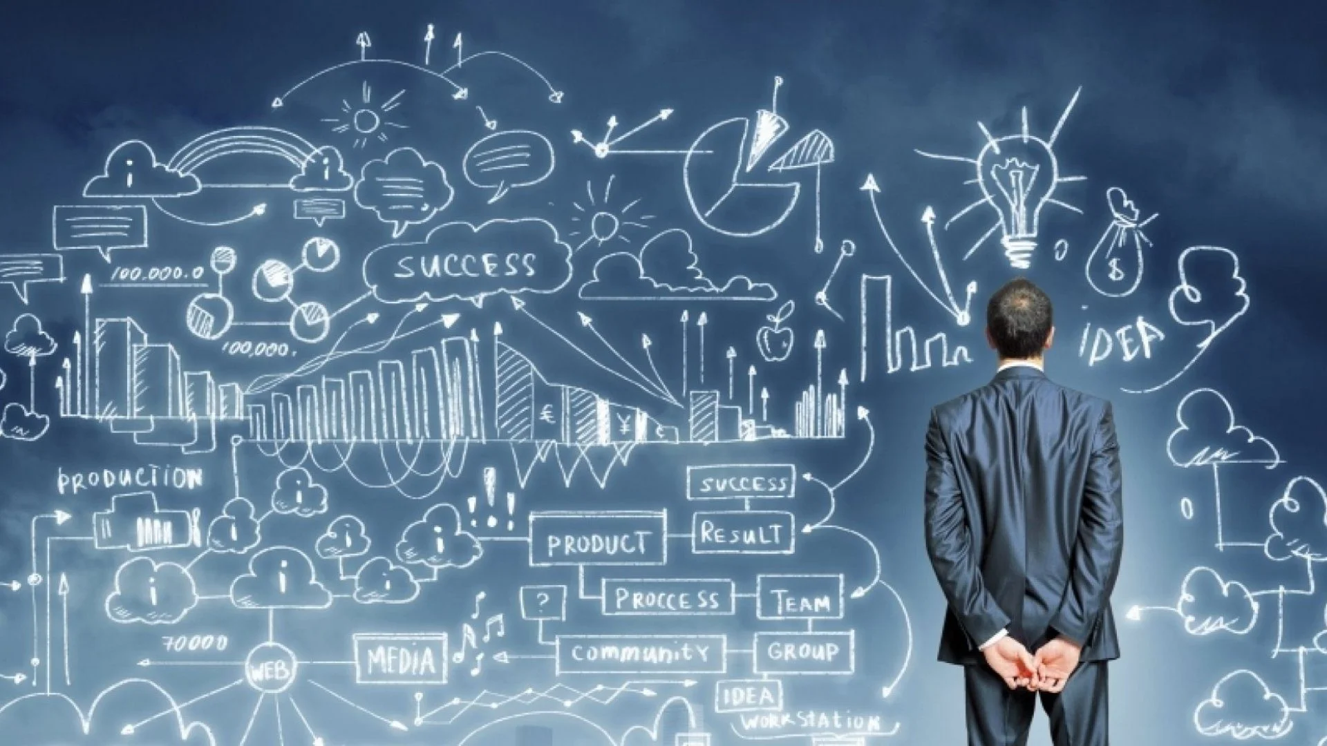grow your business