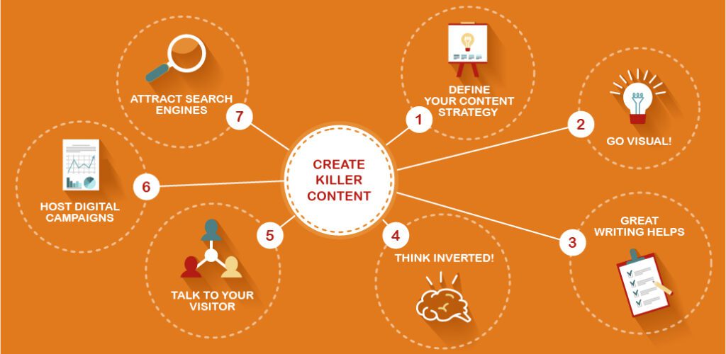 How to Create a Winning Content Marketing Strategy for Your Business