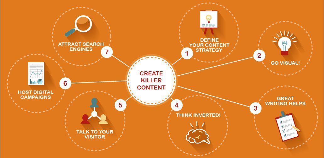 content marketing strategy