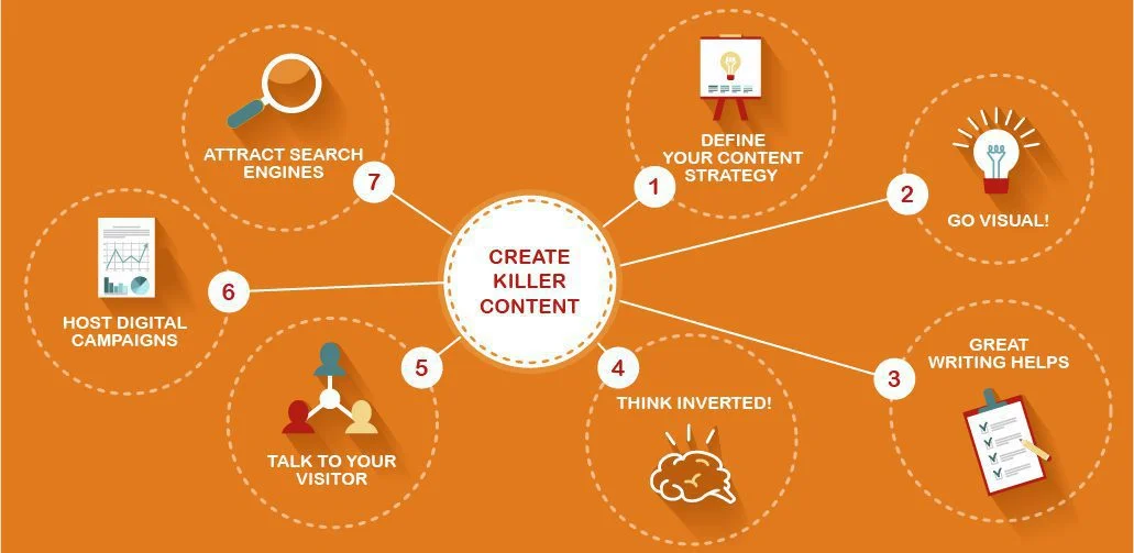 content marketing strategy
