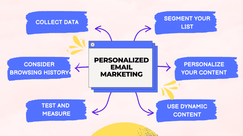 How to Do Personalization Right in Email Marketing