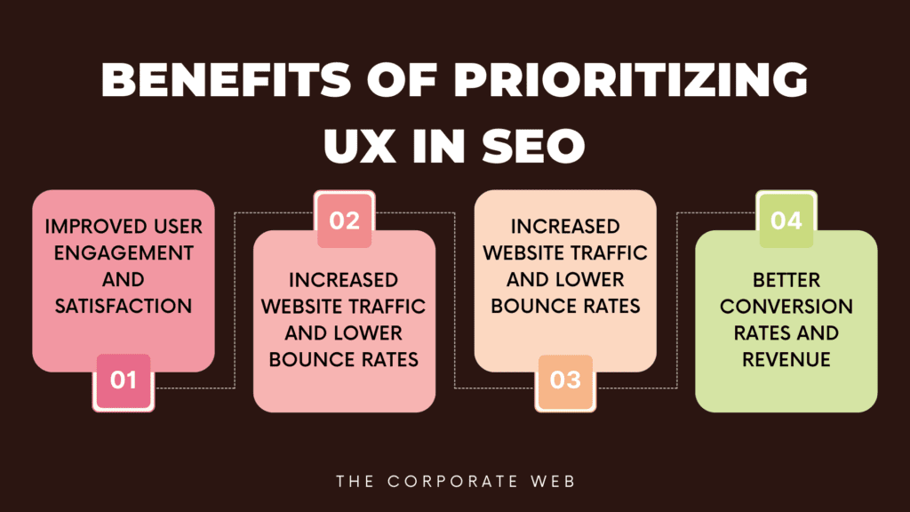 Benefits of Prioritizing UX in SEO