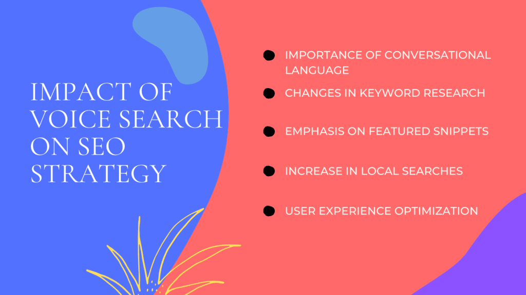 Impact of Voice Search on SEO Strategy