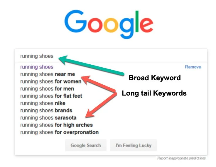 Examples of Long Tail Keywords