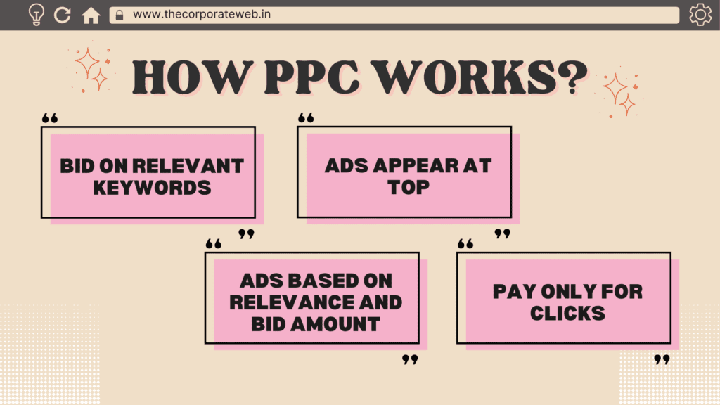 How PPC works?