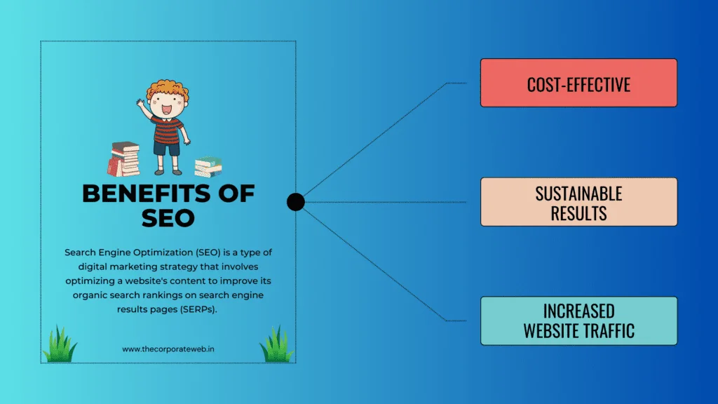Benefits of SEO