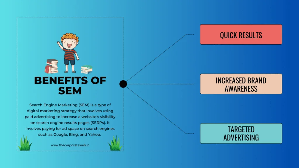 Benefits of SEM