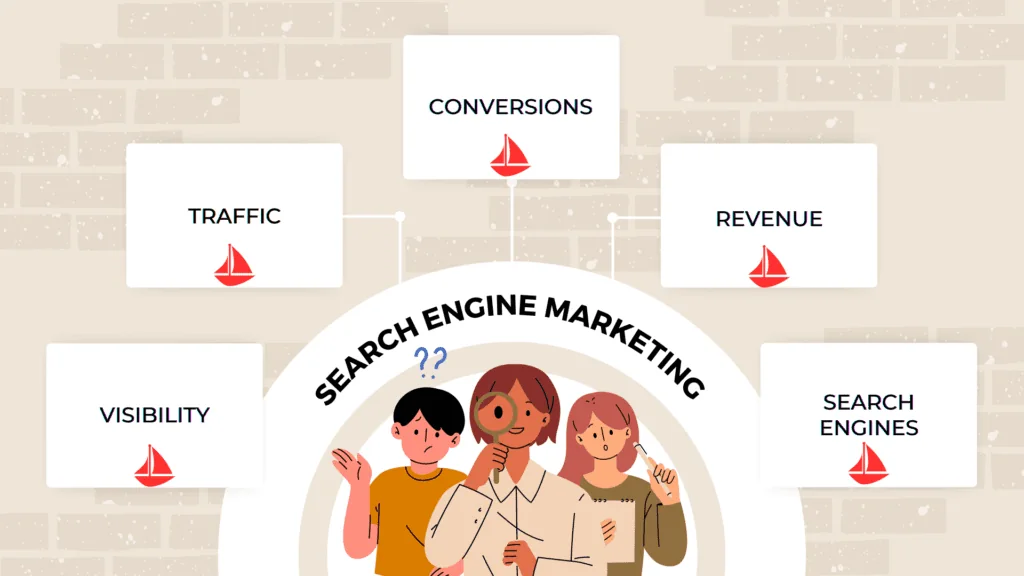 Understanding Search Engine Marketing (SEM)