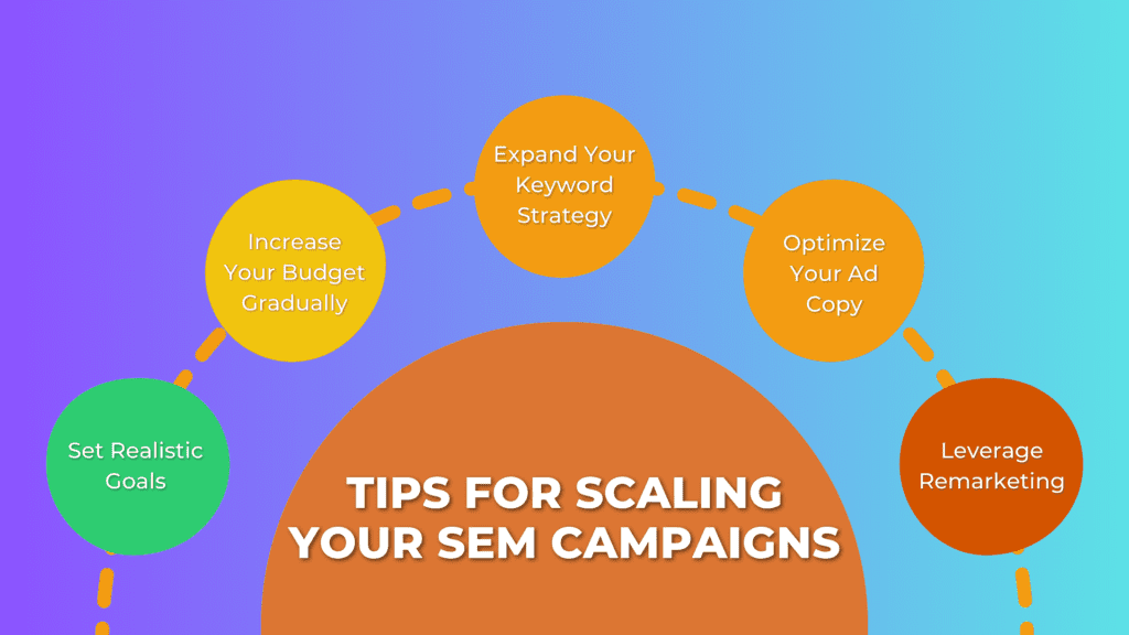 Tips For Scaling Your SEM Campaigns
