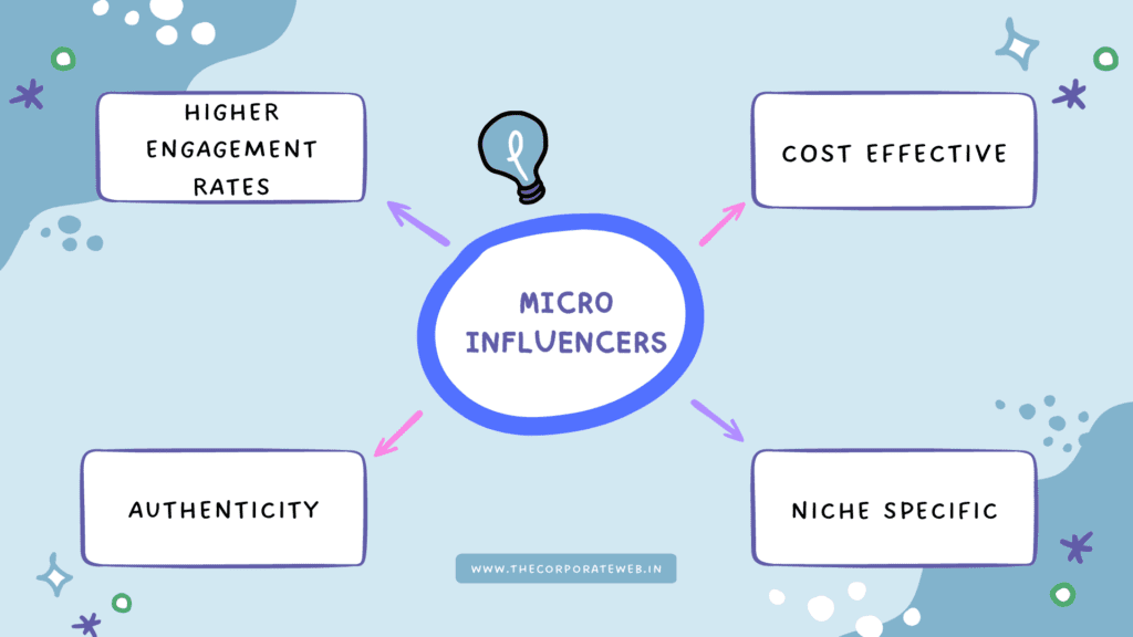 The Power of Micro-Influencers: How They Can Boost Your Brand