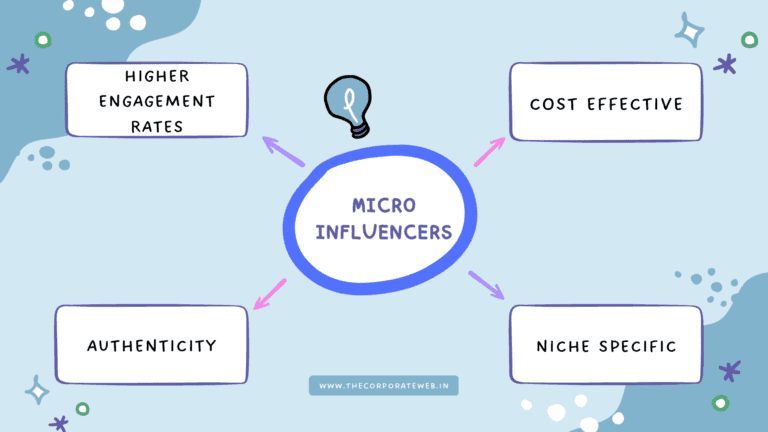 The Power of Micro-Influencers: How They Can Boost Your Brand