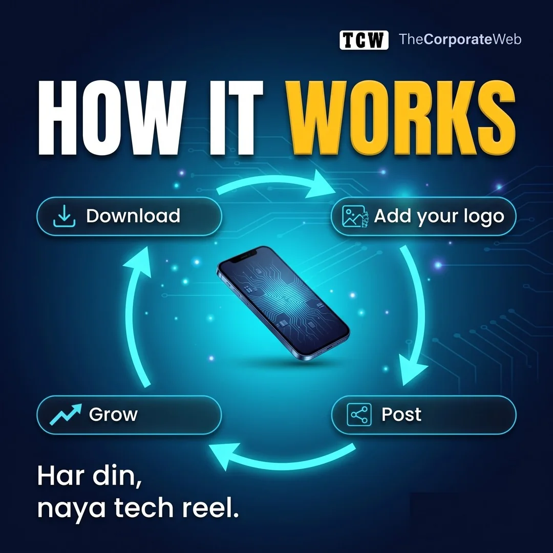 500+ AI Tech Reels Bundle who it is for and how it works