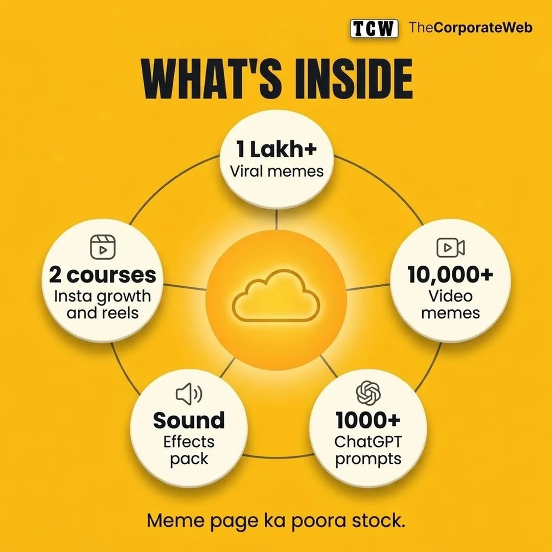 1,00,000+ Viral Meme Bundle what is inside