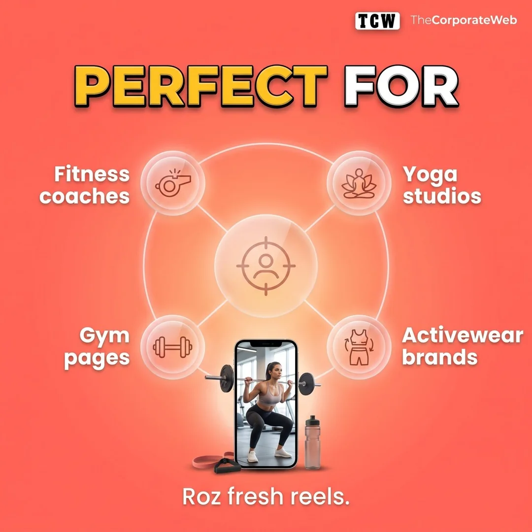 550+ Viral Girls GYM Reels Bundle who it is for and how it works