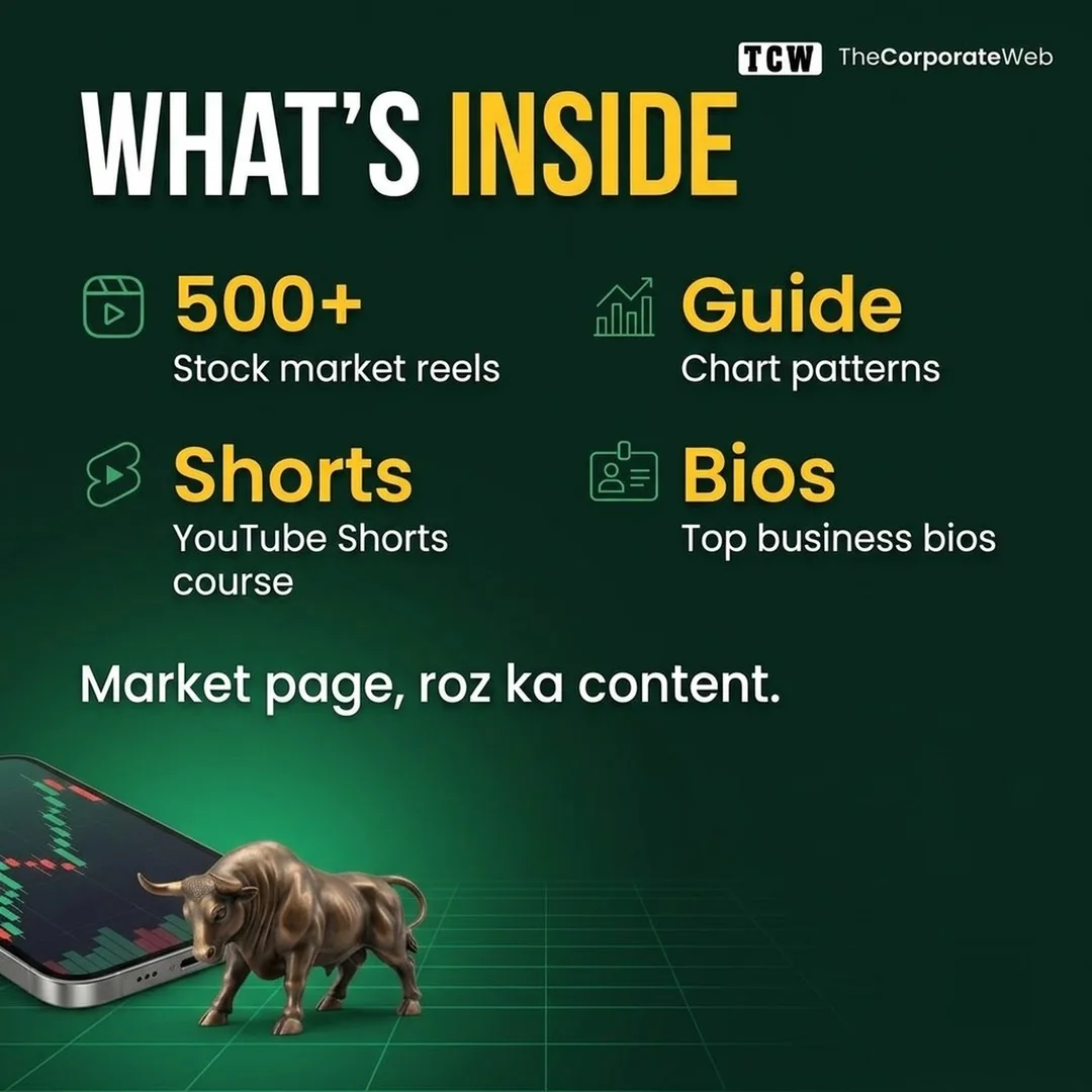 500+ Stock Market & Trading Reels Bundle what is inside
