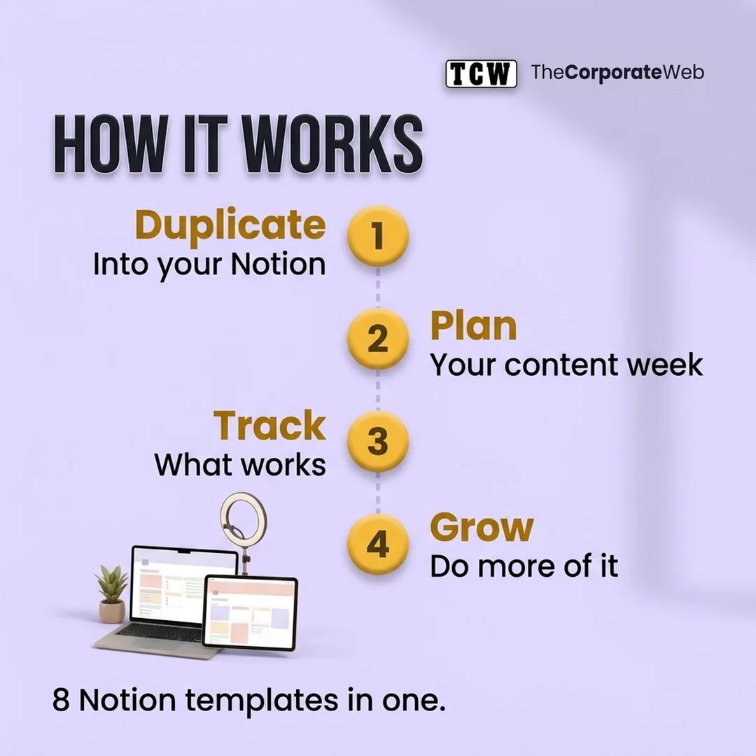 All-in-One Notion Template Bundle for Creators and Influencers who it is for and how it works
